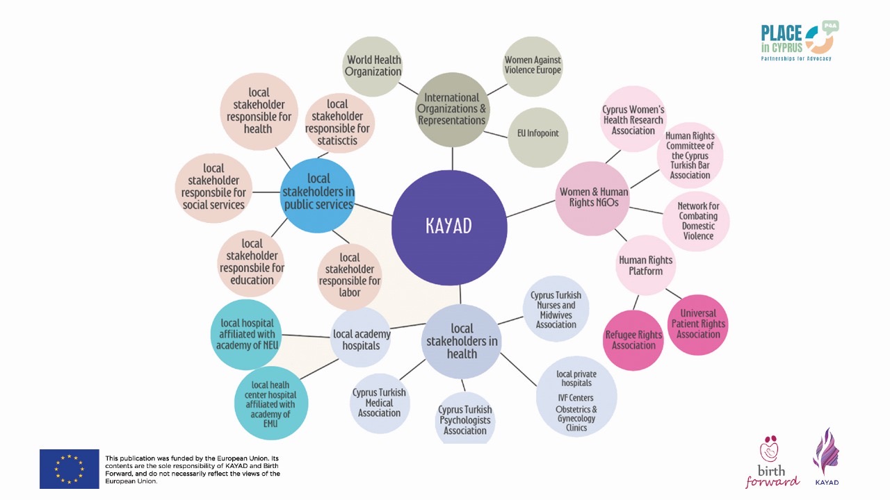 Association of Women to Support Living (KAYAD)